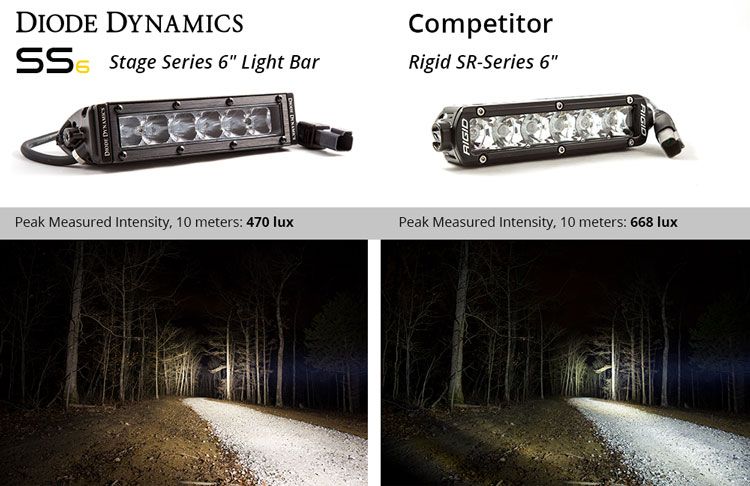 Diode Dynamics Stage Series 6" SAE/DOT White Light Bar | High-Performance LED Light