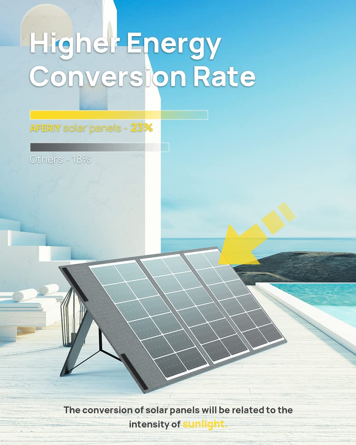 AFERIY Solar Panel AF-S100 | 100W Portable Solar Panel | AFERIY
