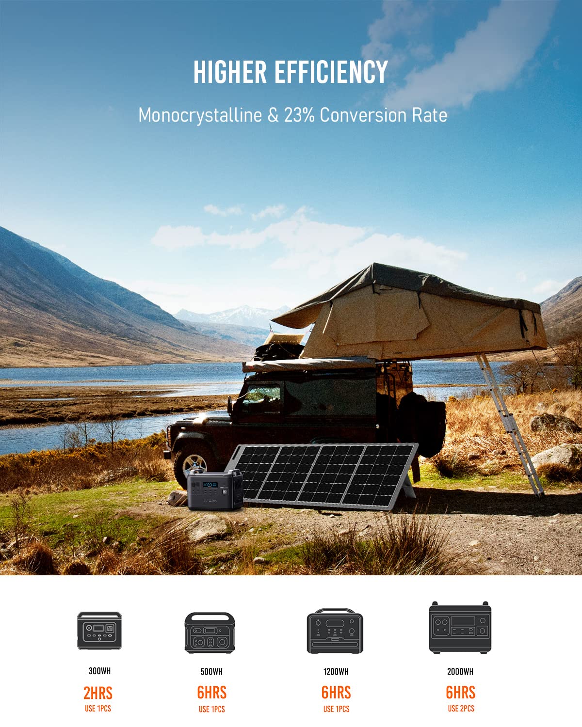 AFERIY Solar Panel AF-S200 | 200W Portable Solar Panel | AFERIY