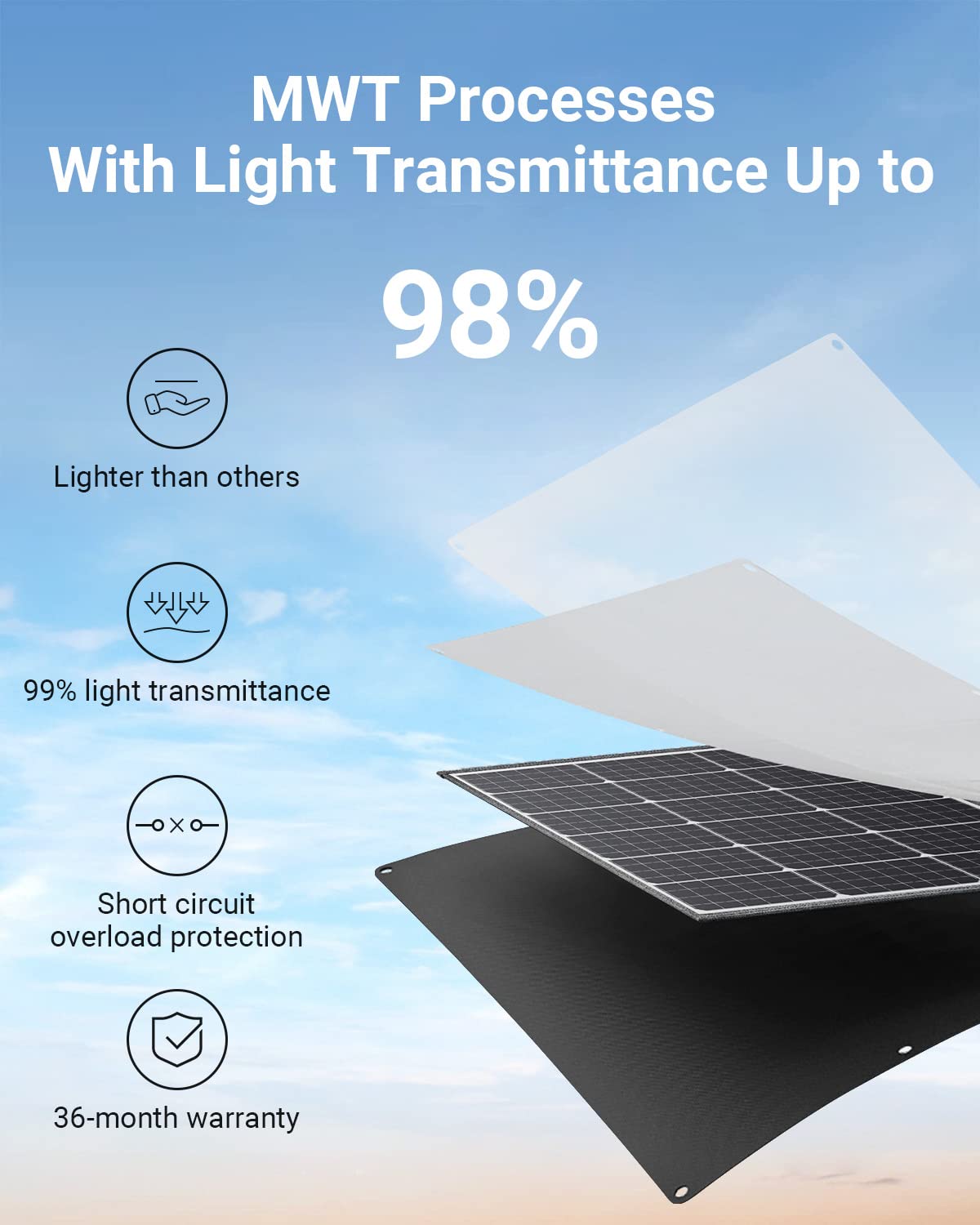 AFERIY Solar Panel AF-S200 | 200W Portable Solar Panel | AFERIY