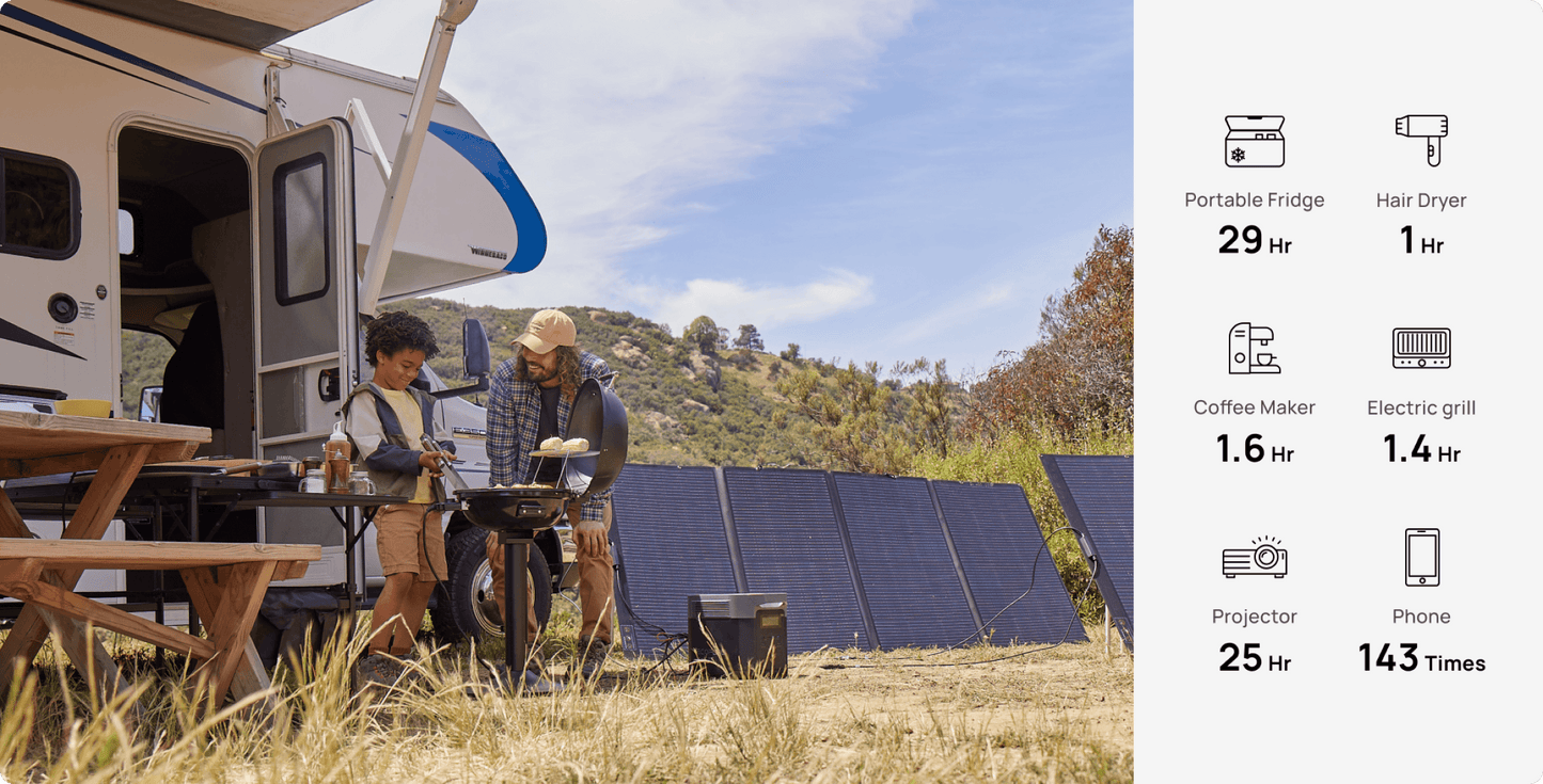 EcoFlow US DELTA 2 Max | Portable Power Station | EcoFlow