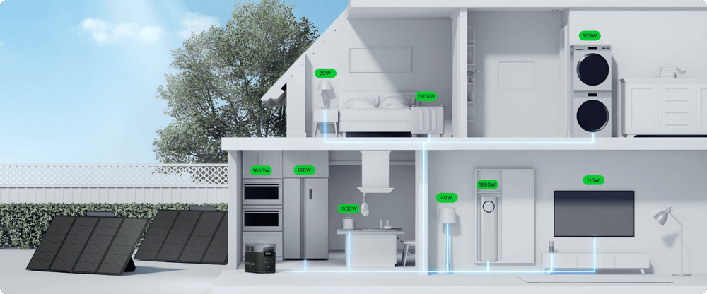 EcoFlow US DELTA 2 Max | Portable Power Station | EcoFlow