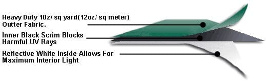 MDM Products LLC MDM Party Tent 14’W x 14’L x 9’H