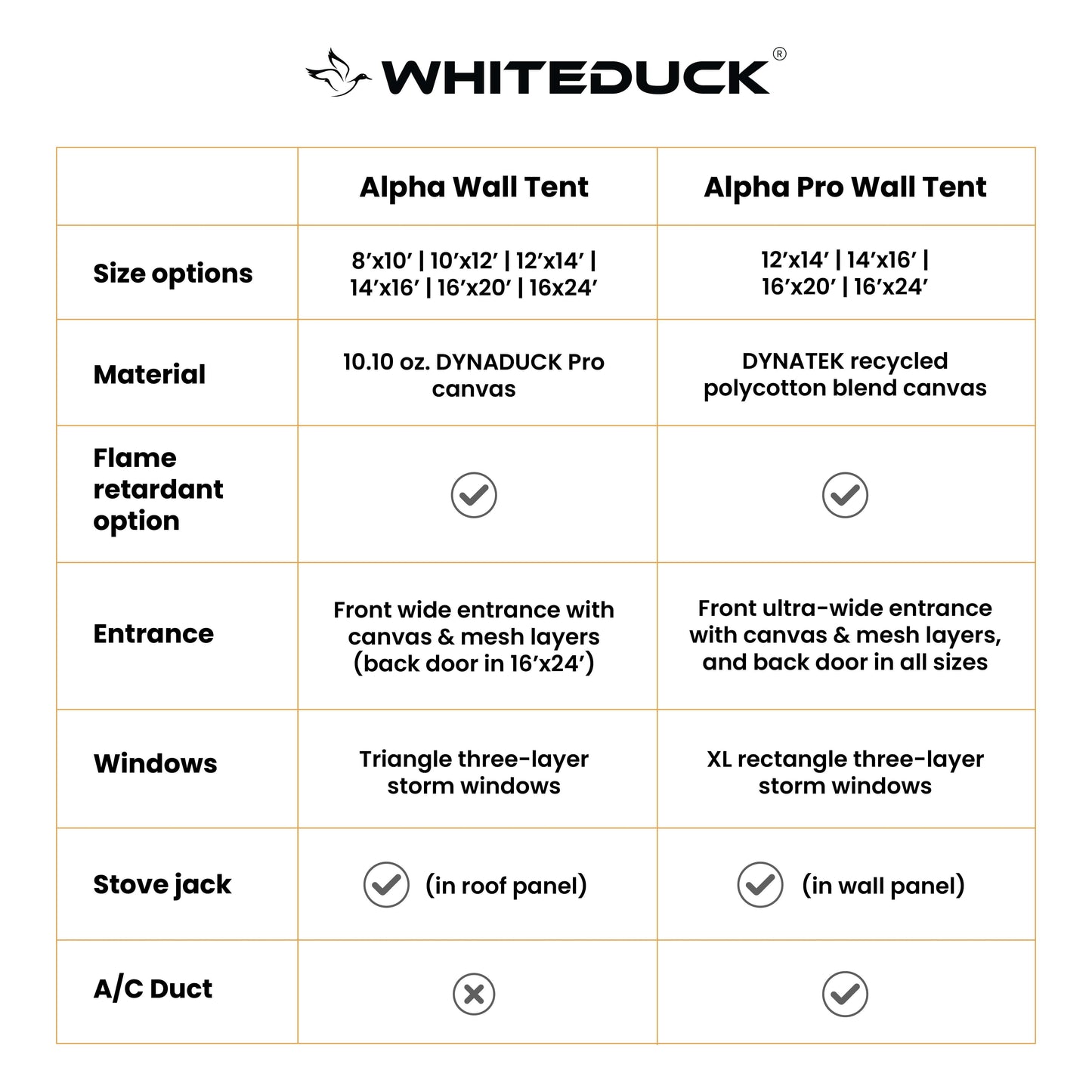 White Duck Outdoors Canvas Tent White Duck Outdoors Alpha Pro Canvas Wall Tent
