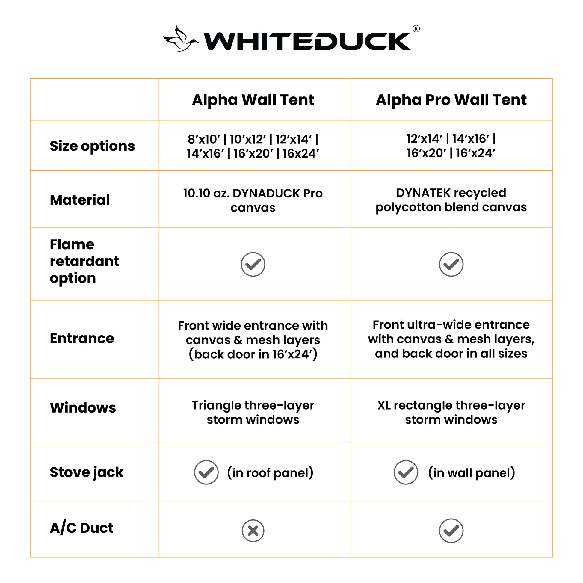 White Duck Outdoors Canvas Tent White Duck Outdoors Alpha Pro Canvas Wall Tent