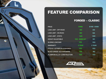 Leitner Active Cargo System Forged for Ford | No Drilling Required