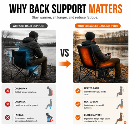 LITEGUEST Heated Outdoor Seat Cushion with Backrest – Winter Comfort