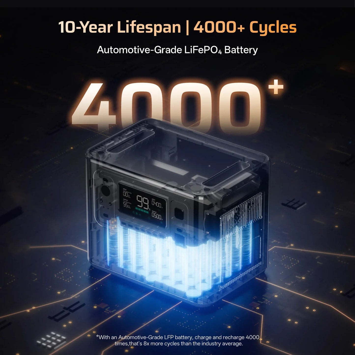 AFERIY P280 | Portable Power Station | 2800W 2048Wh