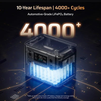 AFERIY P280 | Portable Power Station | 2800W 2048Wh