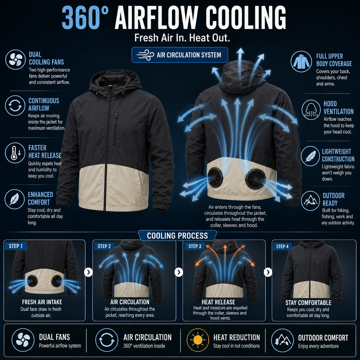 LITEGUEST UPF50+ Fan Jacket – Cooling Fans for Summer Outdoors