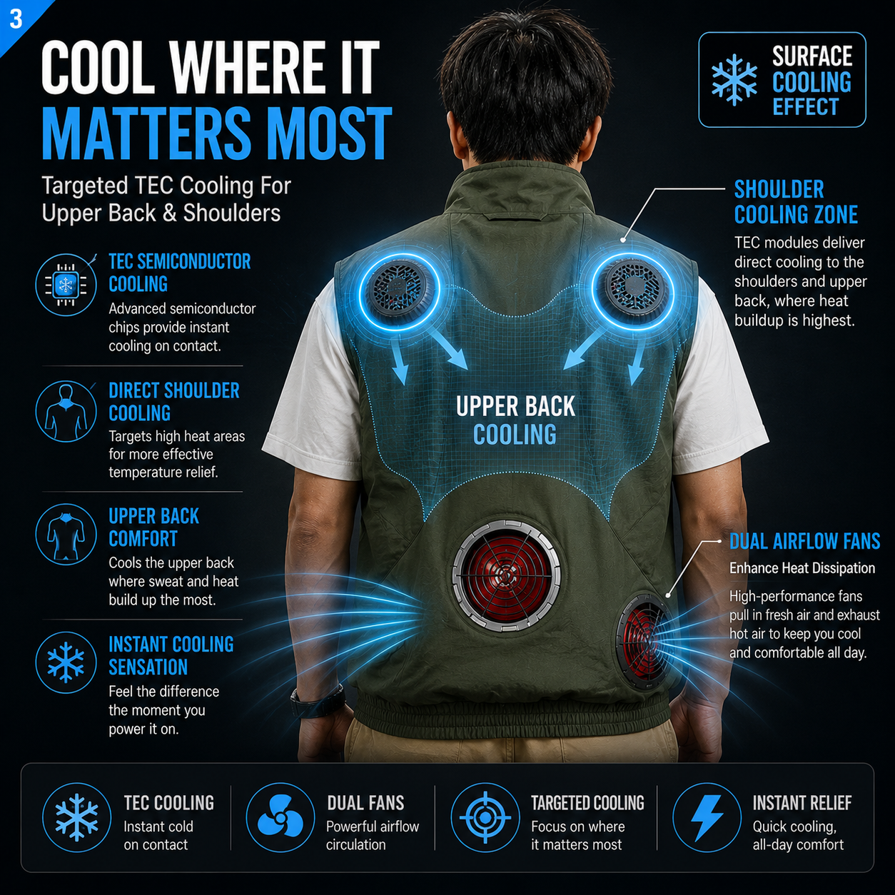 LITEGUEST Wearable Cooling Vest – TEC + Turbo Fan Active Cooling