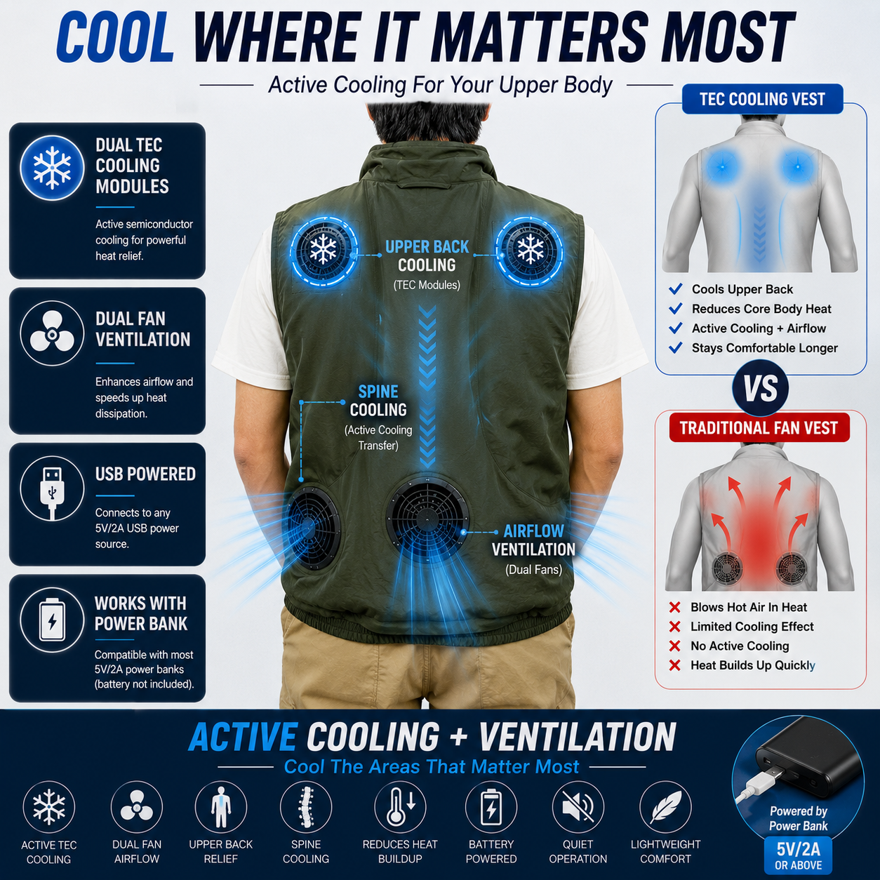 LITEGUEST Wearable Cooling Vest – TEC + Turbo Fan Active Cooling