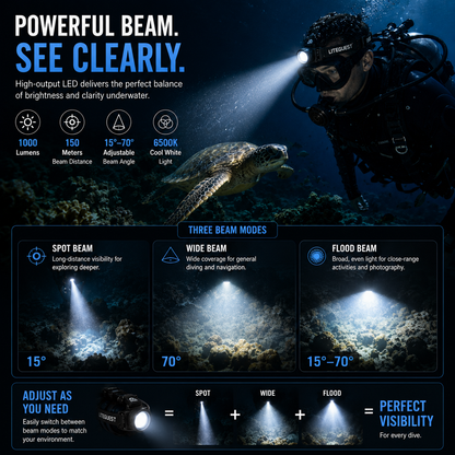 LITEGUEST Pro Submersible Diving Headlamp – IPX8 Waterproof Head Light