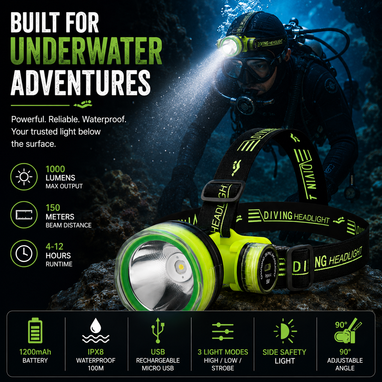 LITEGUEST Pro Submersible Diving Headlamp – IPX8 Waterproof Head Light