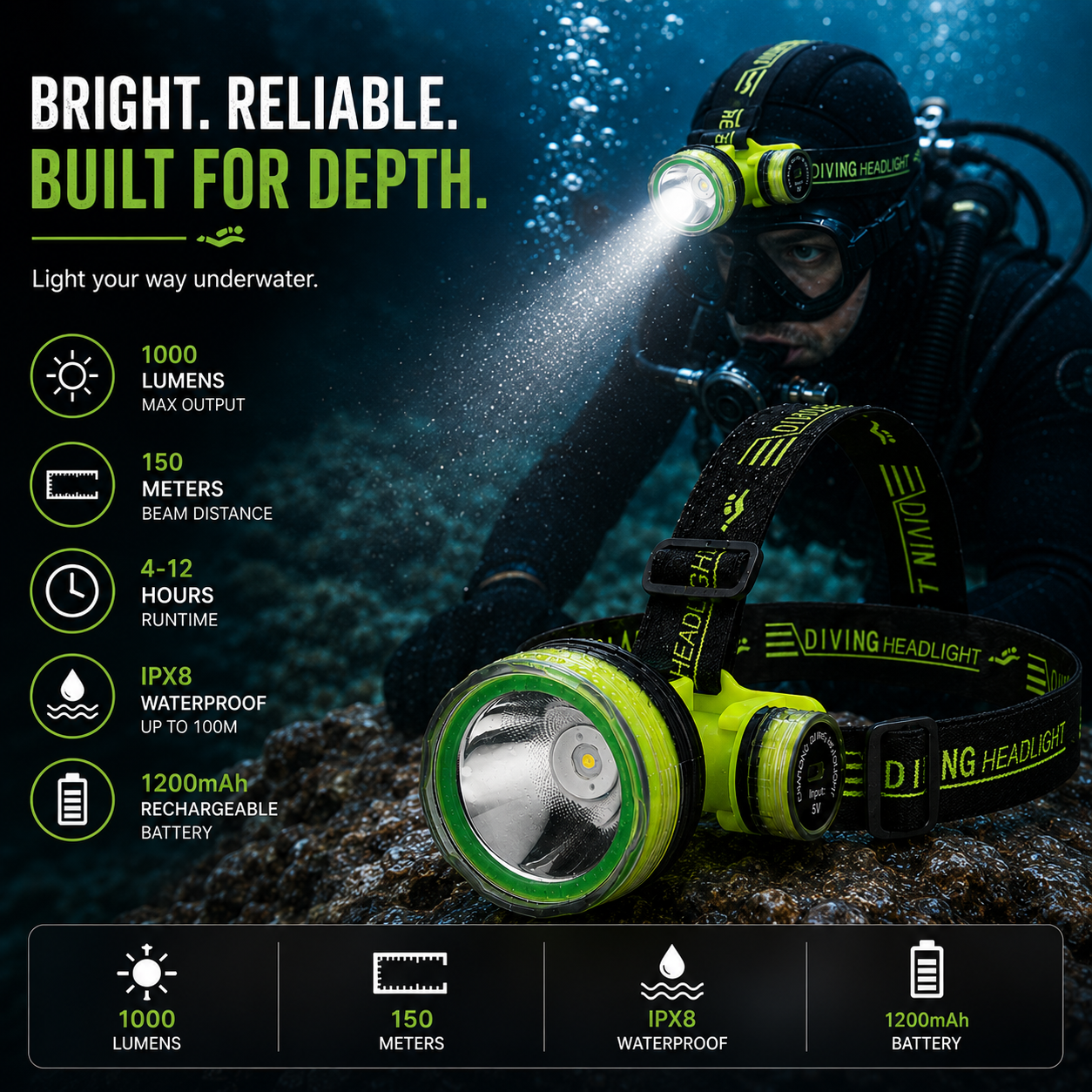 LITEGUEST Pro Submersible Diving Headlamp – IPX8 Waterproof Head Light