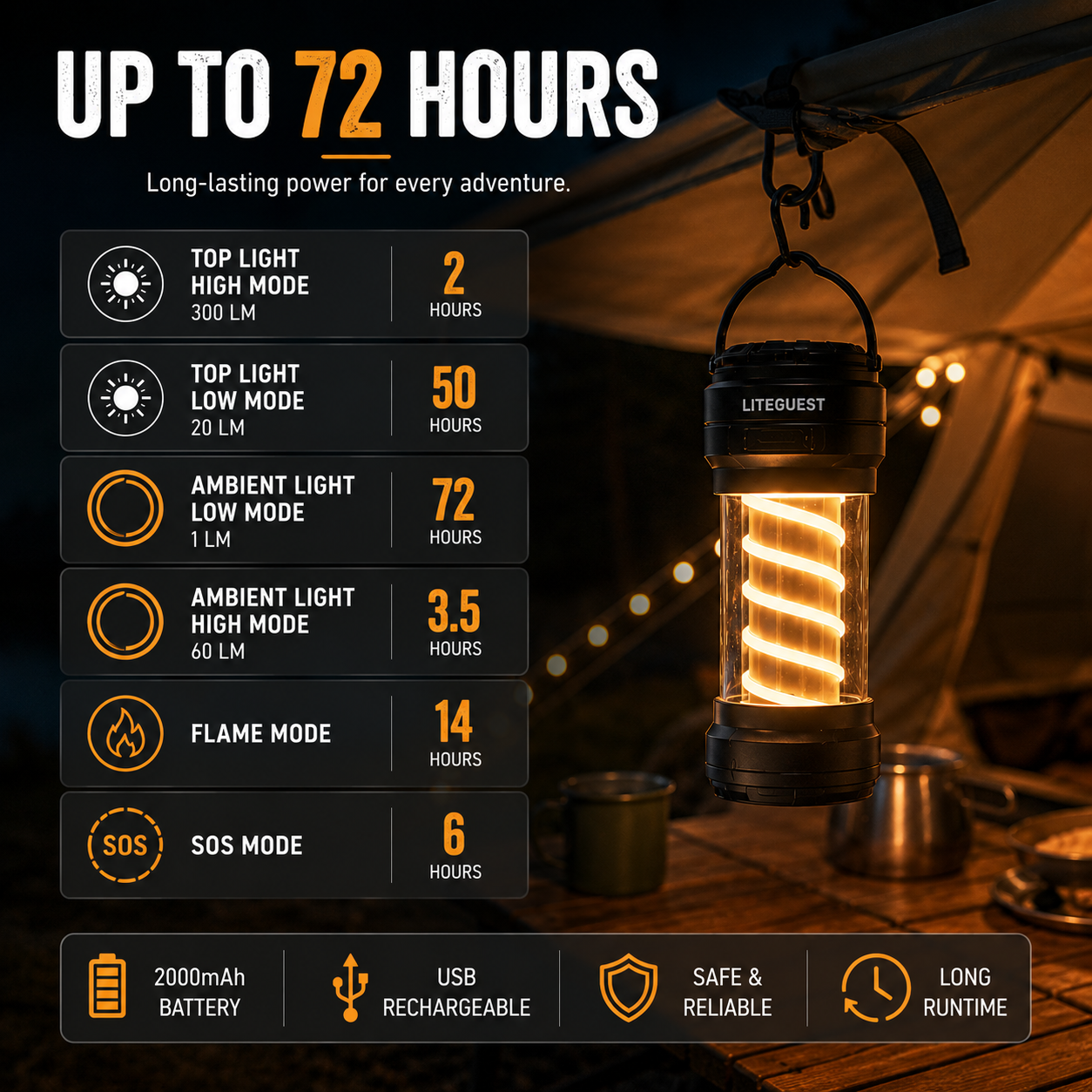 LITEGUEST Portable Camping Lantern – Waterproof Rechargeable Light