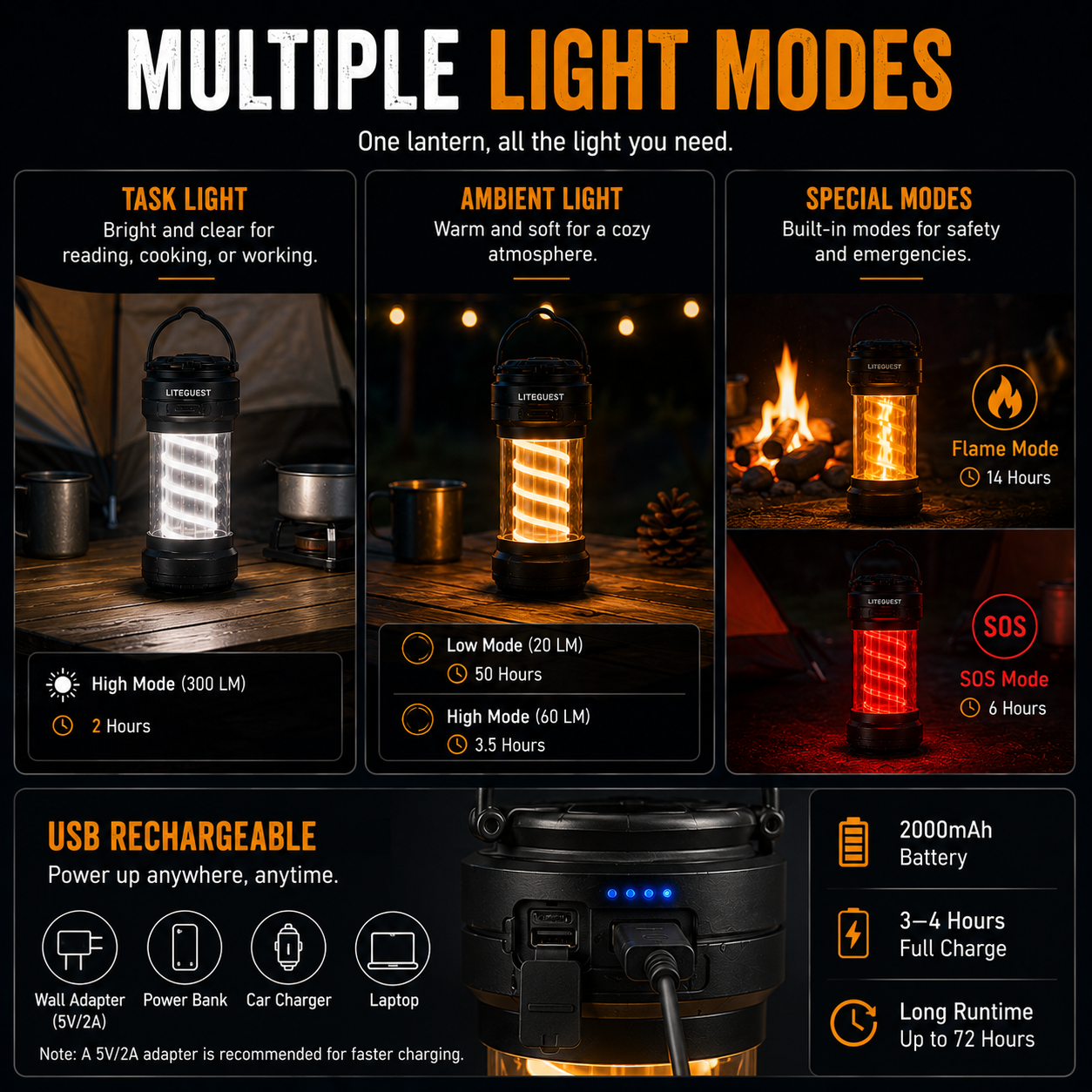 LITEGUEST Portable Camping Lantern – Waterproof Rechargeable Light