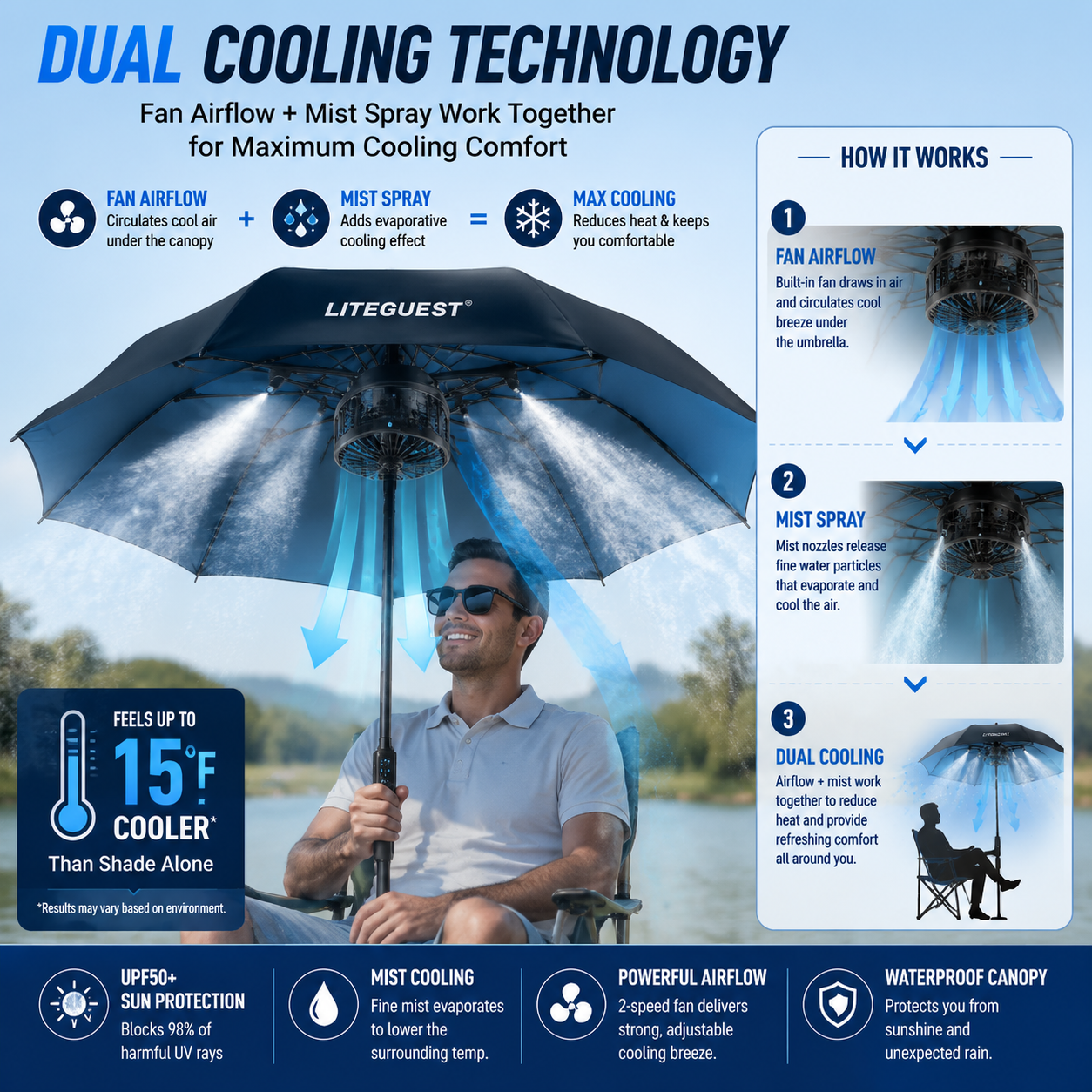 LITEGUEST Cooling Fan Umbrella | Mist Spray & UPF50+ Protection