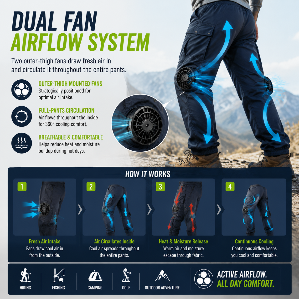 LITEGUEST Smart Air-Conditioned Fan Cooling Pants – USB Dual Fans
