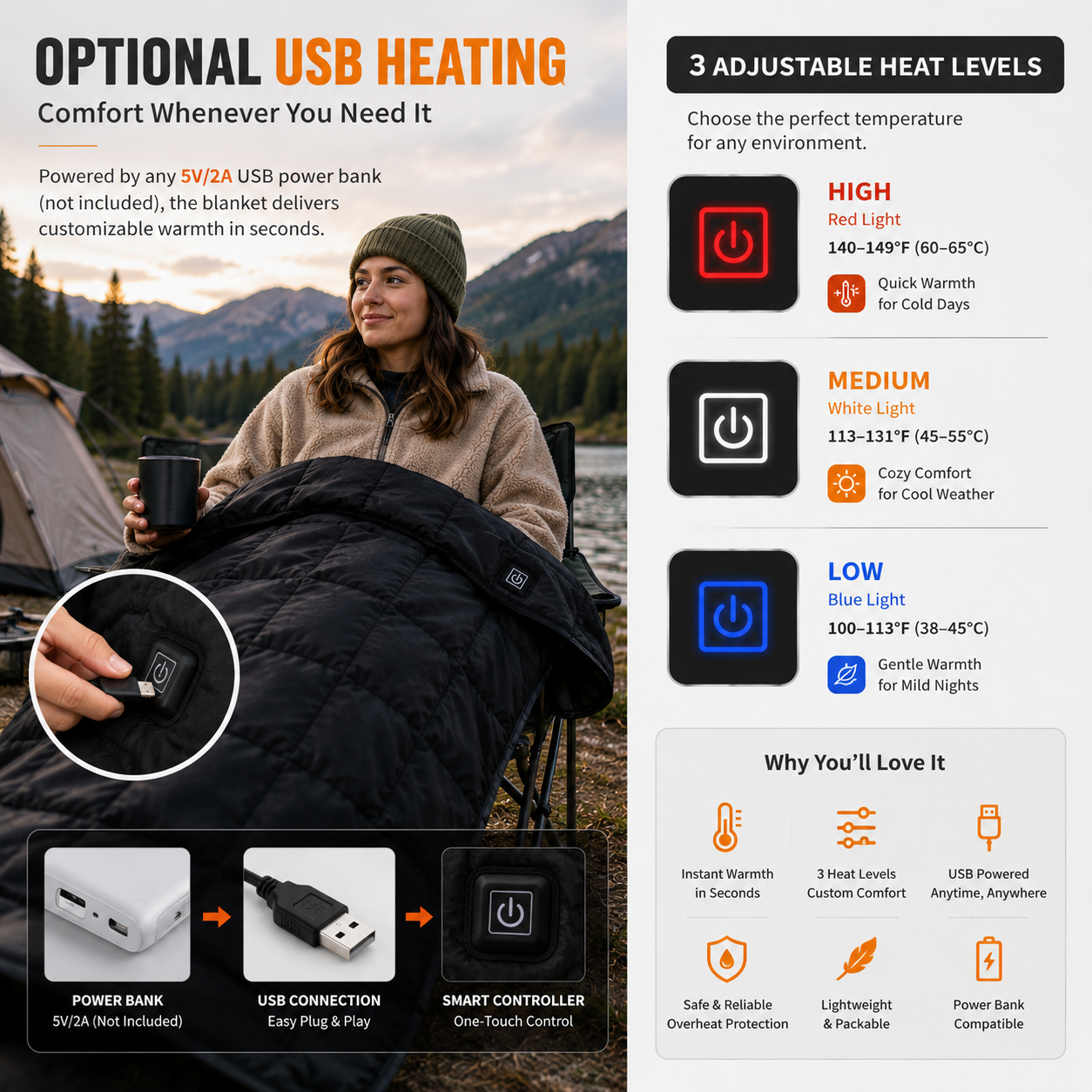 LITEGUEST Heated Camping Blanket Polar Fleece Waterproof USB-Powered