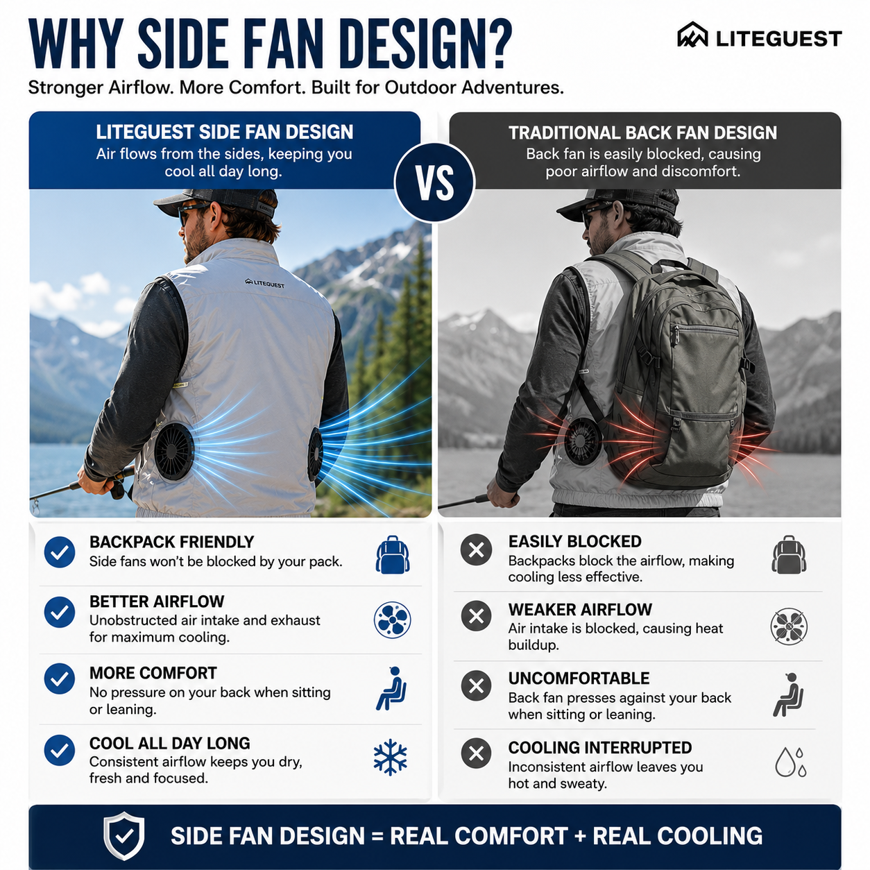 LITEGUEST 360° Side Fan Cooling Vest | Outdoor Summer Gear