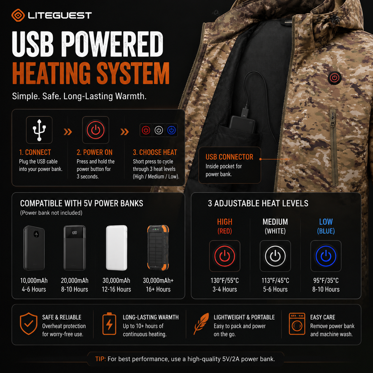 LITEGUEST 7-Zone Heated Camo Jacket Waterproof Outdoor for Winter