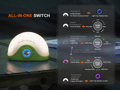 CL20R Pro Smart Multicolor Camping Lantern