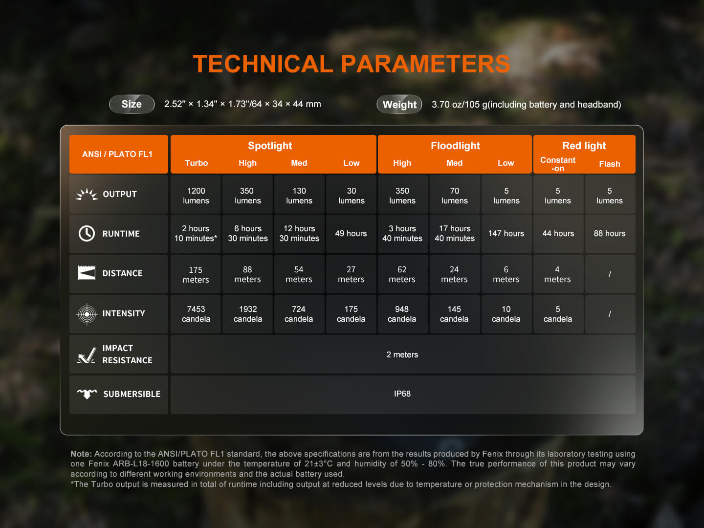 Fenix HM55R Lightweight Multi-LED Headlamp