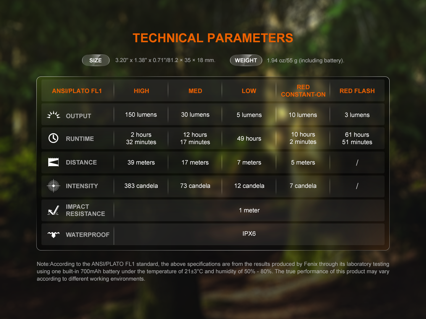 Fenix SW05R Multipurpose Clip-On Light with Red or UV Output