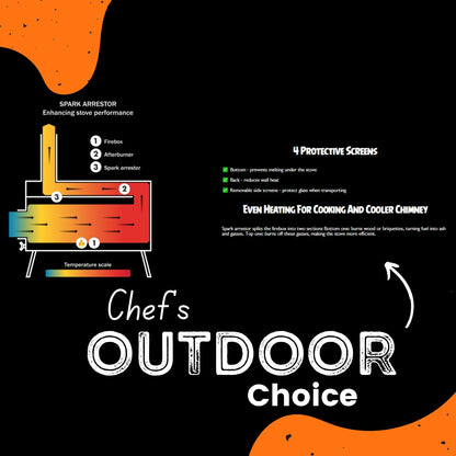 RBM All-Seasons tent  UP-2 for 2-4 person + Wood Stove Caminus M + Three-Layer Floor