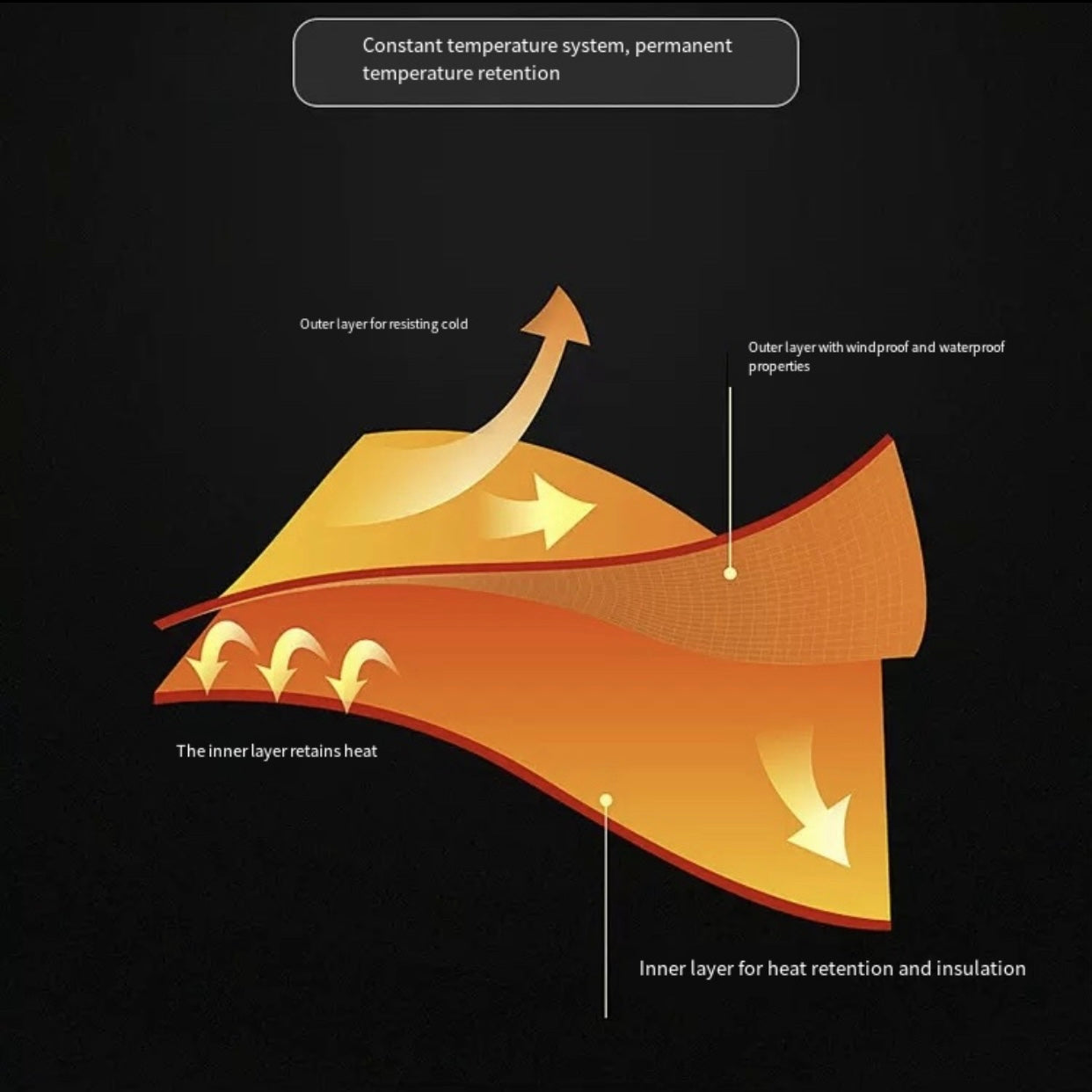 LITEGUEST Softshell 10-Zone Heated Jacket Waterproof for Winter