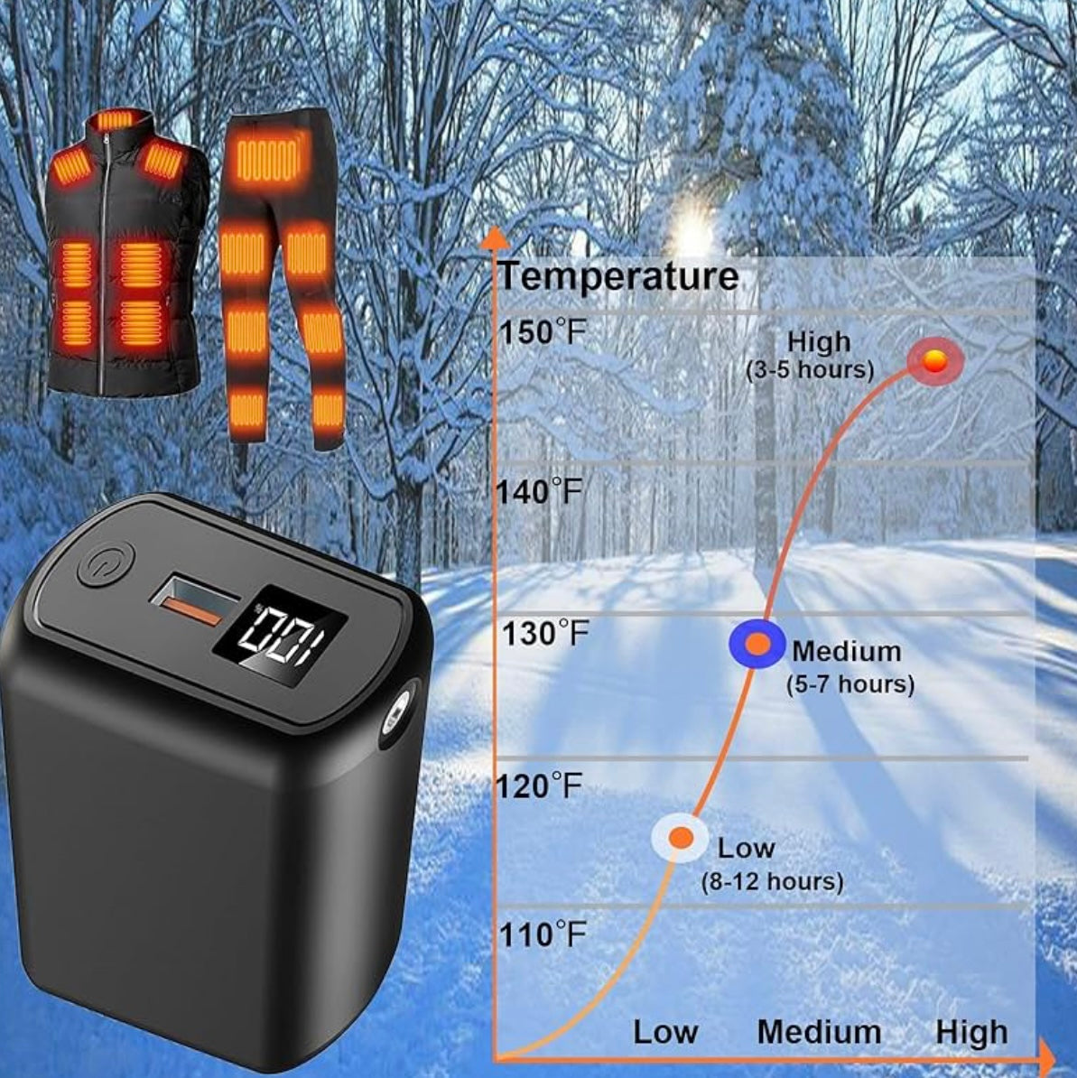 LITEGUEST 20000 mAh Ultra-Compact Charging 22.5W USB-C Power Bank Gear