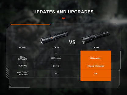 Fenix TK30R Tactical White Laser Rechargeable Flashlight