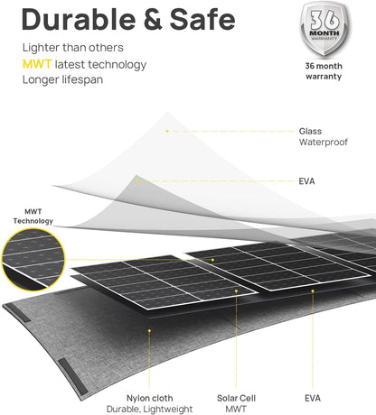 AFERIY Solar Panel AF-S100 | 100W Portable Solar Panel | AFERIY