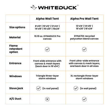 16'x20' Alpha Pro Wall Tent