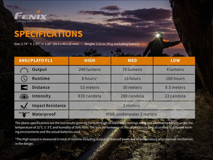 Fenix HM23 Compact Hiking and Running Headlamp - Discontinued