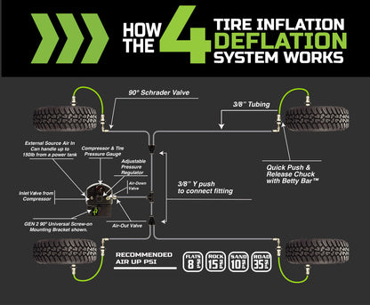 Up Down Air-4 Tire Inflation System | Jeep Wrangler JK/JKU | Up Down Air-Gen2 Air Delivery System for Jeep Wrangler JK & JKU | 4 Tire Inflation-269-0717